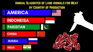 Annual Slaughter of Land Animals for Meat by Country of Production 19612024 [upl. by Atirb]