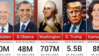 Richest US Presidents and Candidates [upl. by Anaed]