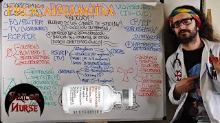 💊 Procainamida quotBiocorylquot Antiarrítmico I [upl. by Noillid284]