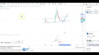 ADA COIN CHART ANALYSIS  ADA COIN PRICE PREDICATION  ADA COIN LATEST ENTRY amp EXIT UPDATES [upl. by Hadria]