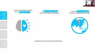 Virtual Reality amp Augmented Reality  The Future of Product Concept Testing [upl. by Soloman]