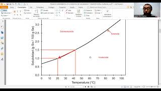 Explicación TP Solubilidad y Precipitación  Química Gral  Introducción a la FcoQca FCEQyN 2024 [upl. by Nunnery382]