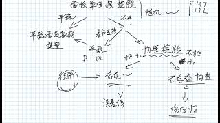 面板数据分析的基本思路与步骤（新手必看！！！） [upl. by Teragramyram]