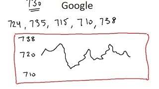 Predicting Stock Price Mathematically [upl. by Lantha762]