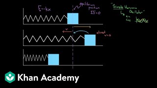 Intuition about simple harmonic oscillators  Physics  Khan Academy [upl. by Suoilenroc]