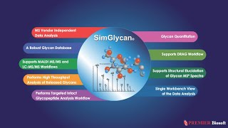 Mass Spectrometry Data Analysis Software for Glycan Identification amp Quantification  SimGlycan® [upl. by Gonzalez]