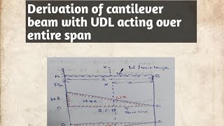 Derivation of Cantilever beam with UDL load acting over entire Span [upl. by Anauqes]