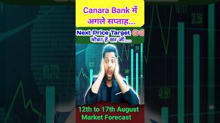 Canara Bank Share Price Target For Next Week August 2024 trading stockmarket shorts shortsfeed [upl. by Notloc583]