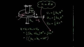 Mechanical Vibration Spring Element [upl. by Angelo]