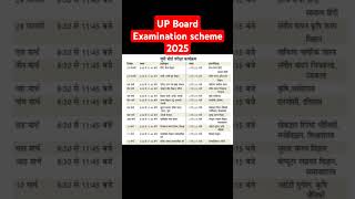 UP board examination scheme 2025upboardexam shorts short [upl. by Alvord206]