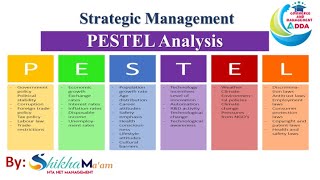 PESTEL Analysis External environment analysis strategic management By Shikha Maam [upl. by Boehike]