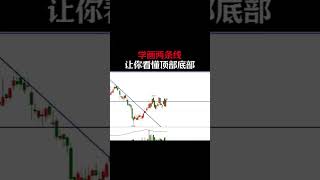 how to draw trend linetrading strategy best trader price predict 交易 trading tradingstrategy [upl. by Rehpoitsirhc281]