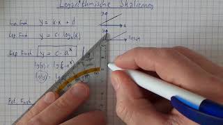 16 Logarithmische Skalierung  Theorie [upl. by Bencion774]