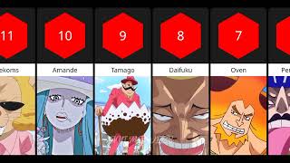 Top 20 Strongest Big Mom Pirates In one Piece [upl. by Nage]