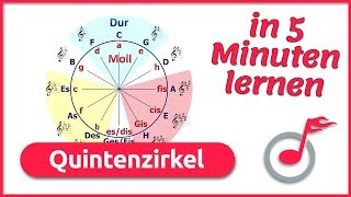 QUINTENZIRKEL in 5 Minuten EINFACH erklärt  music2me [upl. by Horowitz]