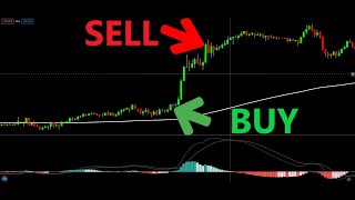 Simple Profitable Trading Strategy Tested 100 Times  MACD  EMA [upl. by Kcirdehs932]