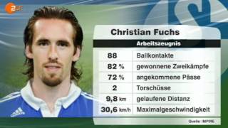 Arbeitszeugnis für Christian Fuchs [upl. by Wolsky]