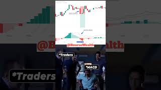 MACD Indicator [upl. by Burg153]