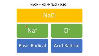 SALT ANALYSIS [upl. by Kissie]