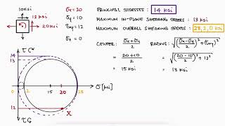 Mohrs Circle PRINCIPAL STRESSES in 2 Minutes [upl. by Schroder]