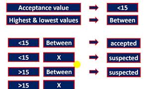 Evaluation of tab  wt variation  content uniformity  tests [upl. by Siramad]