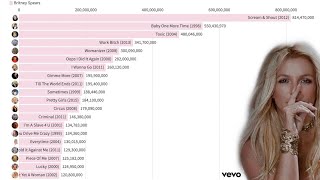 Britney Spears  Most Viewed Videos 20092020 [upl. by June397]