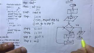 HSC ICT Chapter 5  Creative Question 9  2016 board questions solution part2 [upl. by Philps]