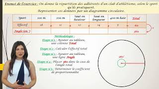 Tracer un diagramme circulaire [upl. by Aenel33]