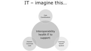 Benefits of Health Care Interoperability [upl. by Erdnassac]