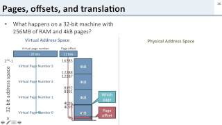 Virtual Memory 6 Address Translation [upl. by Tayler]