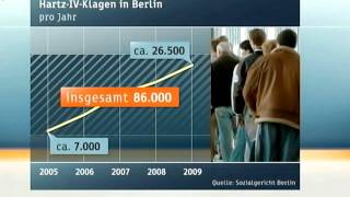 Systematischer Irrsinn  Eine Hartz4 Bilanz [upl. by Linus]