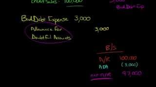 PercentageofSales Method for estimating Bad Debt Expense [upl. by Nnyladnarb429]