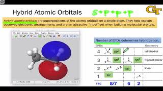 0302 Atomic Orbitals and Hybridization [upl. by Ronnoc]