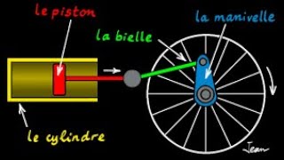 Leçon N°61Bielle et manivelle [upl. by Ahsratan]