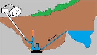 Animation  How ram pump works  Explained in detail [upl. by Akinna]