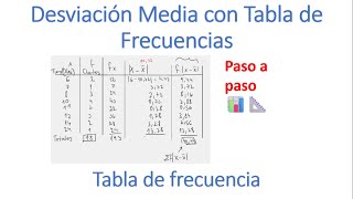 Cómo calcular Desviación Media  Desviación Media con Tabla de Frecuencias  Cálculo paso a paso 📊📐 [upl. by Ynor]