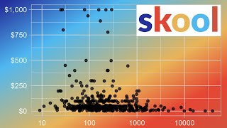 Analyzing the Top 1000 Skool Communities 8 August 2024 [upl. by Laehcimaj223]