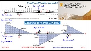 DIAGRAMA DE FUERZAS CORTANTES Y MOMENTOS FLECTORES UTILIZANDO MÉTODO DE ÁREAS ESTÁTICA PARTE N°01 [upl. by Gabrielli]