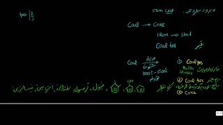 preparations of aromatic compounds From Coal Coaltar د ډبرو سکرو څخه د اروماتیک مرکباتو استحصال [upl. by Caesar]