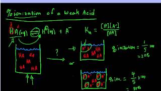 Percent Ionization of a Weak Acid [upl. by Tala]