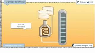 Le raffinage du pétrole  Egédis carburants [upl. by Jariah]