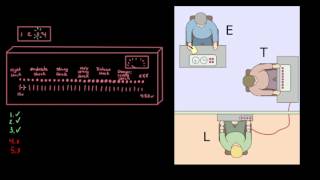 Introduction to Psychology Milgram experiment on obedience [upl. by Nettle425]