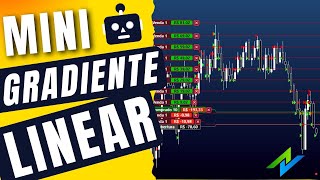 Robô Mini Gradiente Linear Para Resultados Rápidos no DAY TRADE [upl. by Pihc]