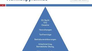 Grundlagen kollektives Arbeitsrecht in Deutschland [upl. by Anawahs114]