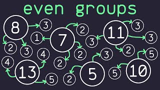 The Even Groups Problem in Python [upl. by Reemas]