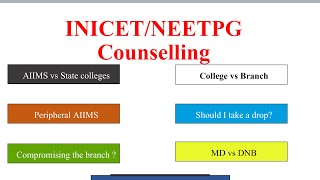 INICET NEEPTPG counselling  Answering the FAQs [upl. by Dougall]