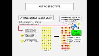 Lect 4 Epidemiological study designs Experimental [upl. by Canute845]