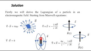 H Goldstein quotClassical Mechanicsquot Chapter 1 Derivation 9 Lagrangian in an electromagnetic field [upl. by Attenrev]