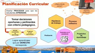 ✅ORIENTACIONES PARA PLANIFICACIÓN CURRICULAR Y EVALUACIÓN FORMATIVA 2024 [upl. by Battista]