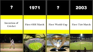 History of Cricket  Milestones [upl. by Ely]